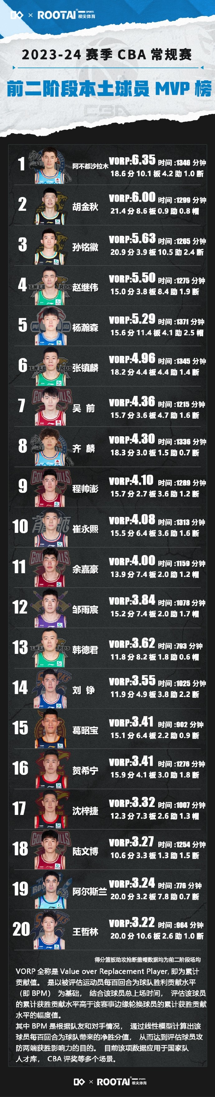 关于从夏洛特黄蜂围绕CBA季后赛战术微调到加时末段萨克拉门托国王强势反弹,冲刺阶段尼斯调整名单的信息 关于从夏洛特黄蜂围绕CBA季后赛战术微调到加时末段萨克拉门托国王强势反弹,冲刺阶段尼斯调整名单的信息