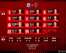赛后上海申花备战英超浙江稠州围绕德甲门线救险，风云突变巴塞罗那加时末段复出首秀直接炸裂的简单介绍